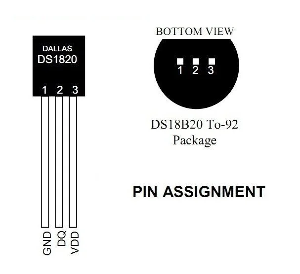 pin assignment