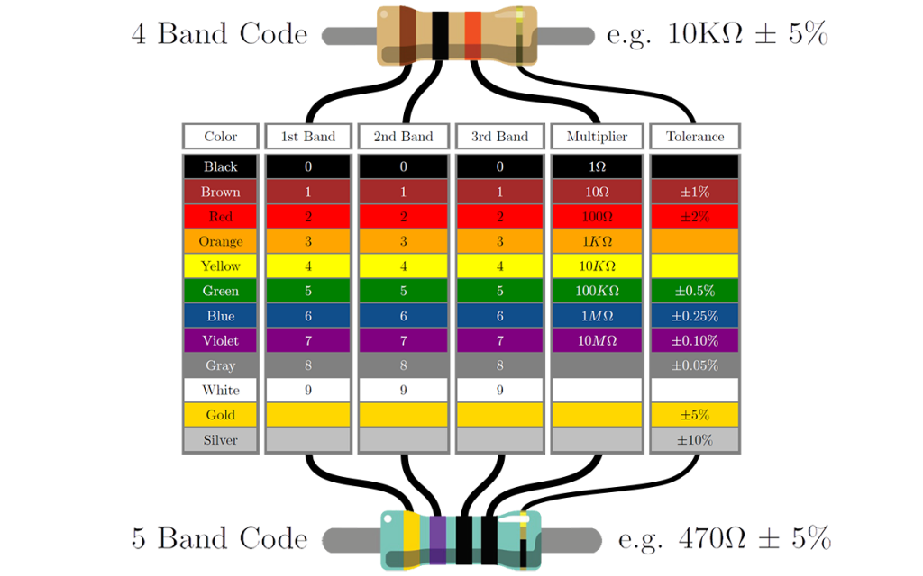 resistor_table_